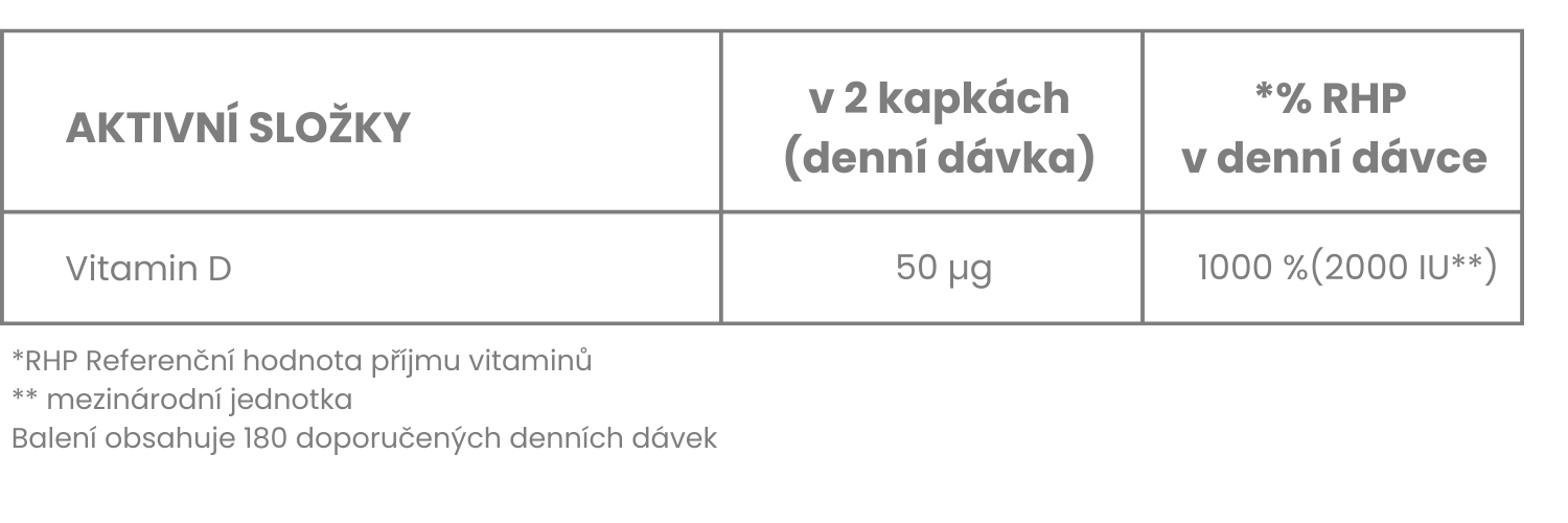 Health Labs Care Vitamin D3
